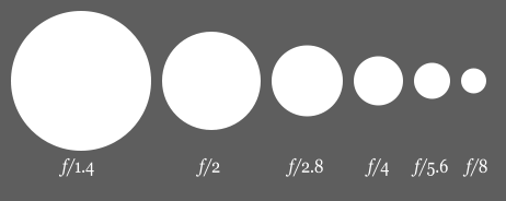 Different Apertures - Wikipedia